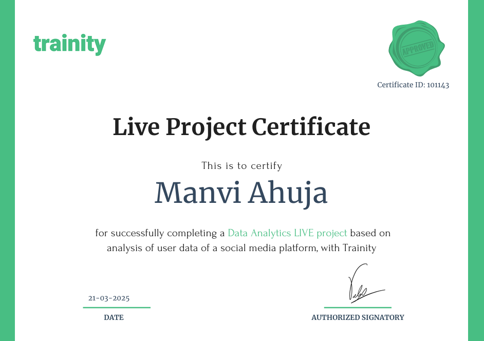 Live Project Certificate